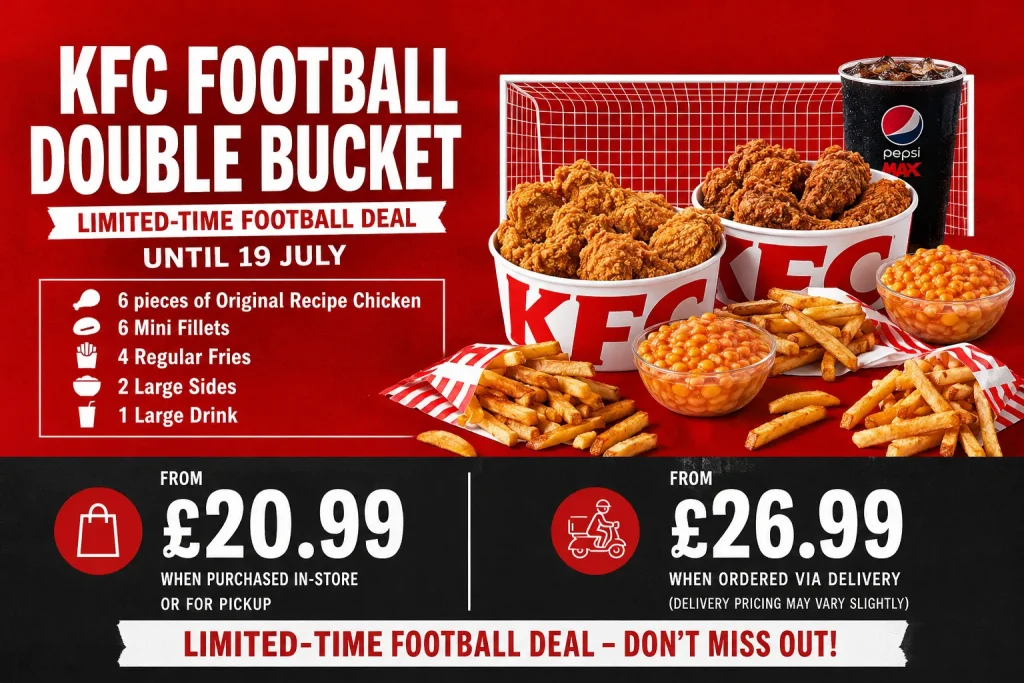 KFC Football Double Bucket UK 2026 – 6 chicken pieces, 6 mini fillets, fries, sides & drink from £20.99. Limited-time football deal until 19 July.